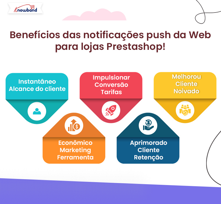 Benefícios das notificações push da Web para lojas Prestashop da Knowband