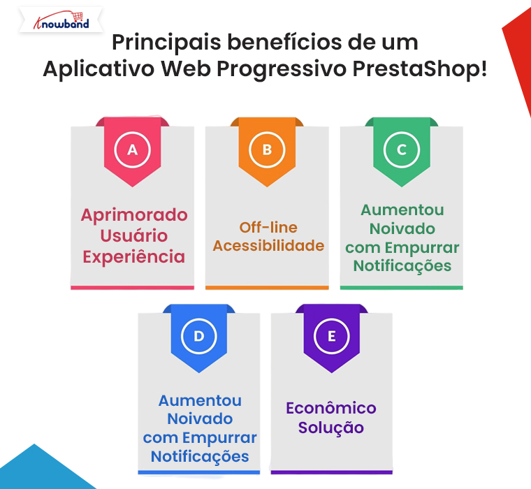Benefícios do PrestaShop Progressive Web App da Knowband