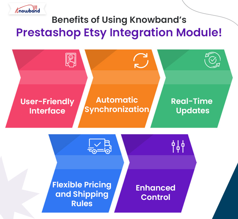 Avantages de l'utilisation du module d'intégration Prestashop Etsy de Knowband