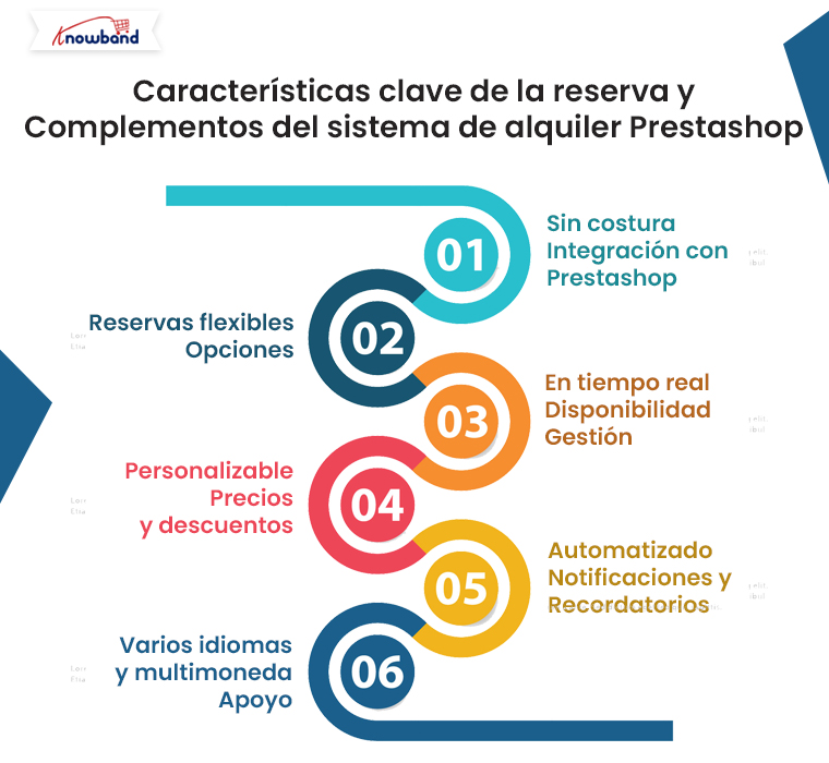 Características del complemento del sistema de reservas y alquileres Prestashop de Knowband