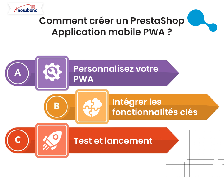 Découvrez comment créer l'application mobile PrestaShop PWA de Knowband