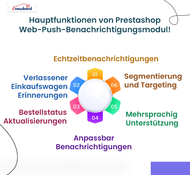 Hauptfunktionen des Prestashop Web Push Notification-Moduls von Knowband