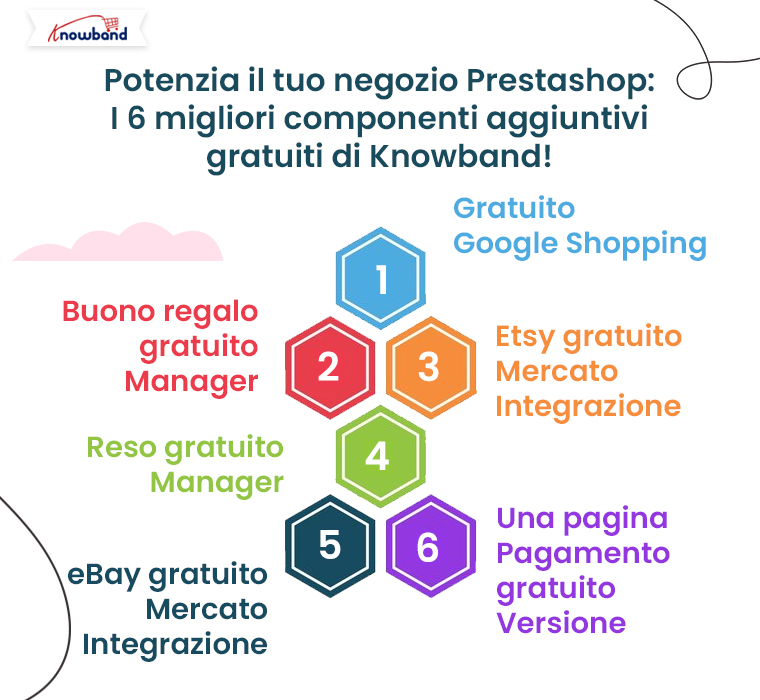 I 6 migliori componenti aggiuntivi gratuiti per Prestashop di Knowband