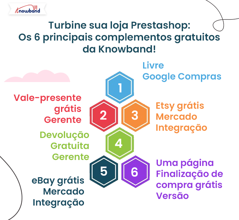Os 6 principais complementos gratuitos do Prestashop da Knowband