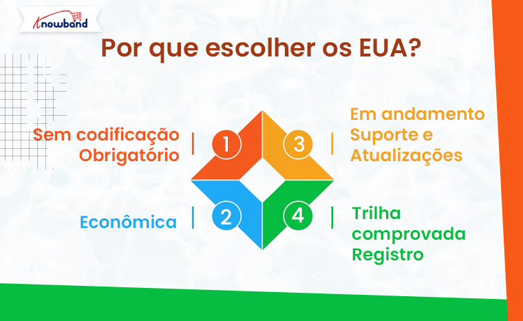 Por que escolher o Mobile App Builder da Knowband
