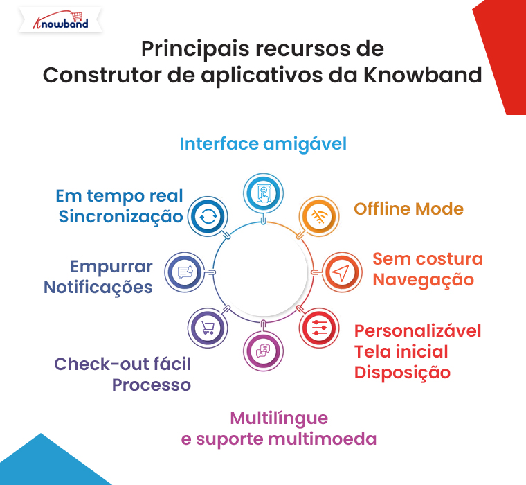 Recursos do App Builder da Knowband