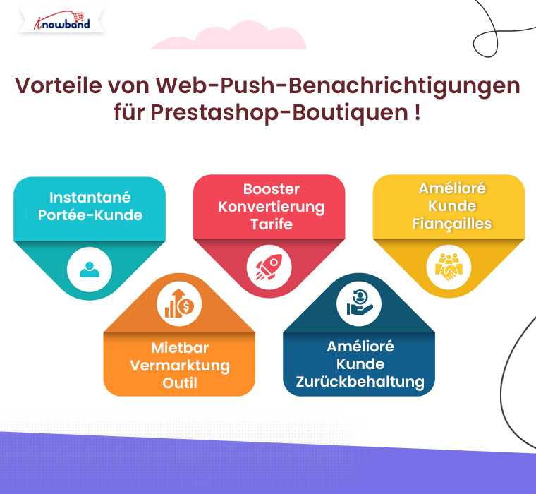 Vorteile von Web-Push-Benachrichtigungen für Prestashop-Stores von Knowband