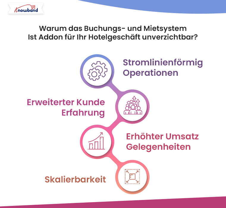 Warum ist das Knowband-Add-on für Buchungs- und Mietsysteme für Ihr Hotelgeschäft unverzichtbar