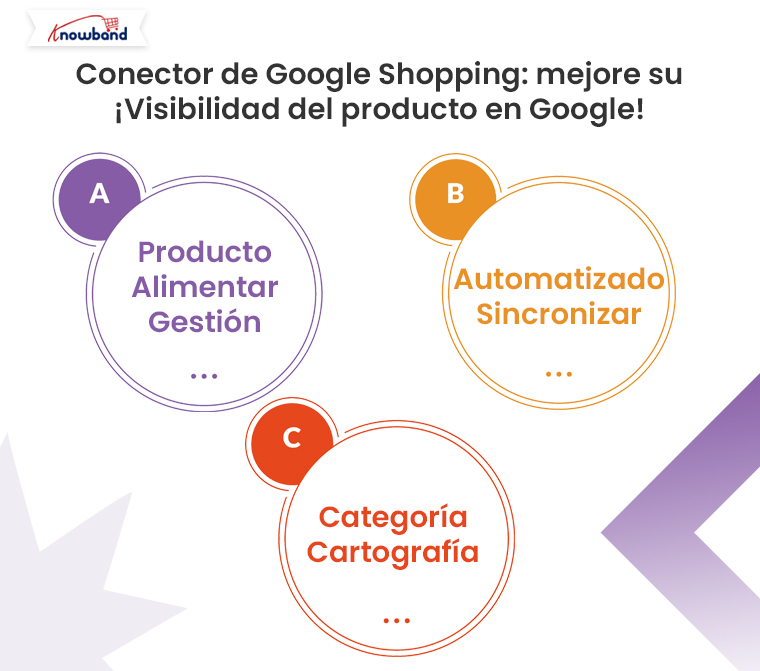 conector-de-google-shopping-mejore-la-visibilidad-de-su-producto-en-google