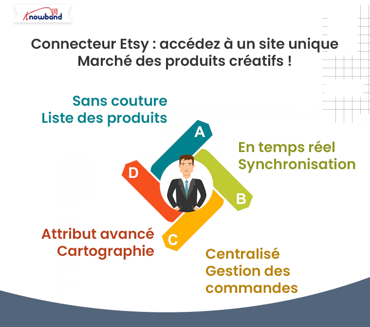 Etsy ConnectorAcceda a un mercado único para productos creativos
