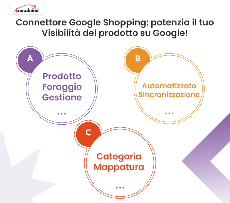 Google-Shopping-Connector-Aumenta-la-visibilit&agrave;-del-tuo-prodotto-su-Google