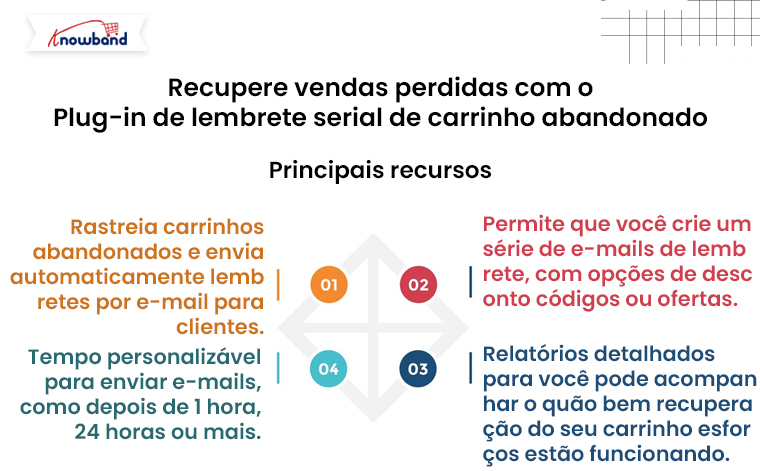 Recupere-vendas-perdidas-com-o-plugin-de-lembrete-de-s&eacute;rie-de-carrinho-abandonado