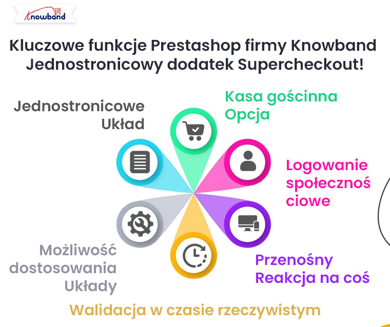 Gł&oacute;wne zalety nowych opcji opłat za płatności