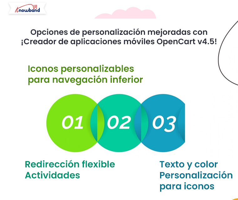 Opciones de personalizaci&oacute;n mejoradas con OpenCart Mobile App Builder v4.5