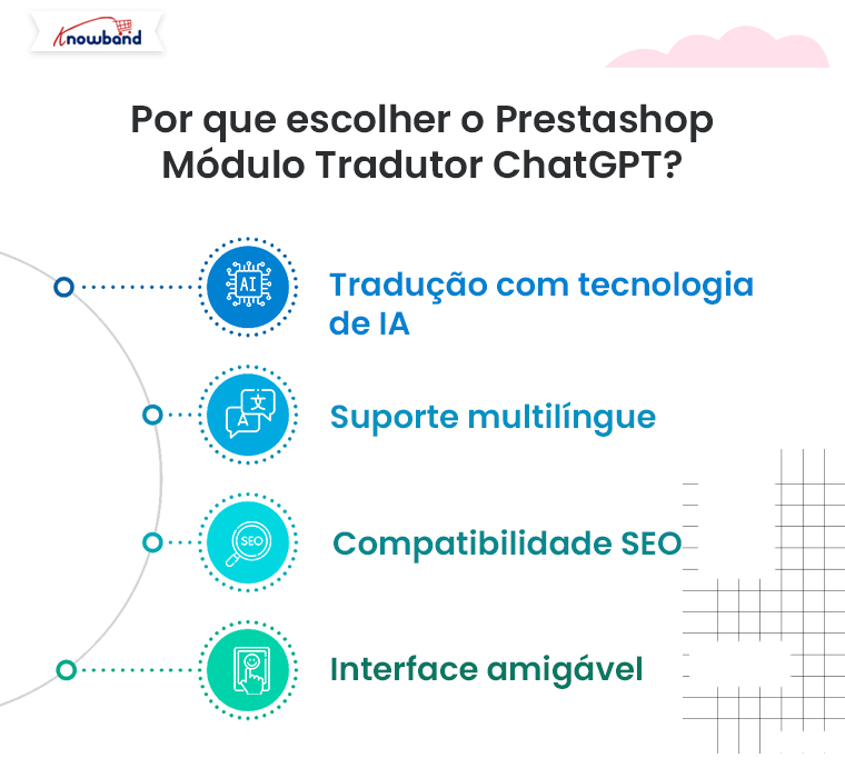 Por que escolher o m&oacute;dulo tradutor Prestashop ChatGPT