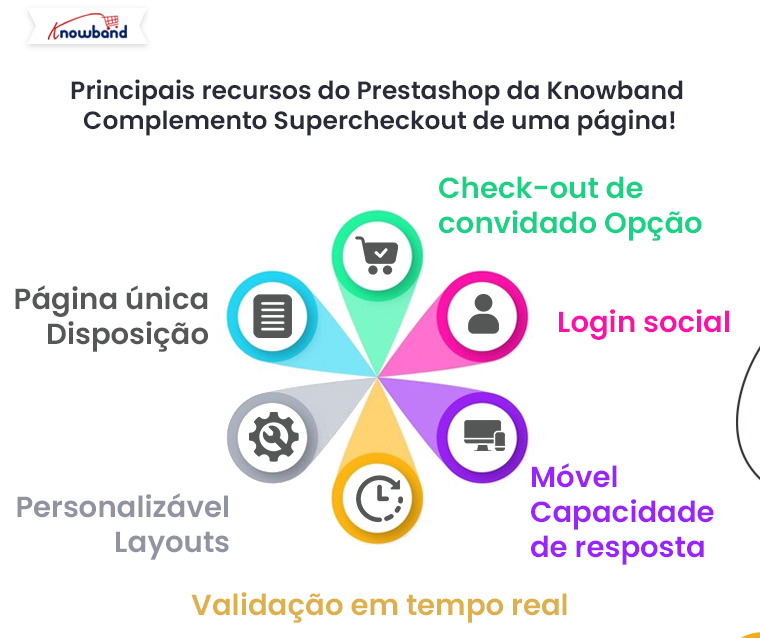 Principais benef&iacute;cios das novas op&ccedil;&otilde;es de taxas de pagamento