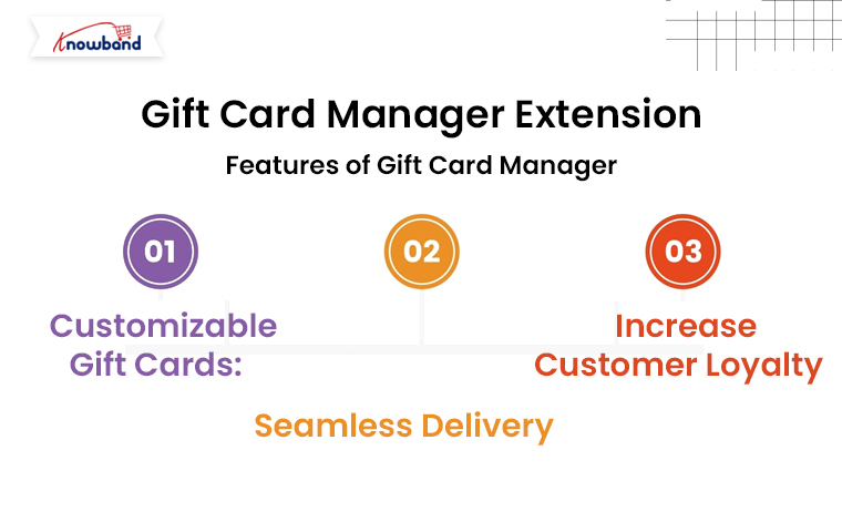 Promote-Your-BFCM-Sale-with-Gift-Card-Manager-Extension