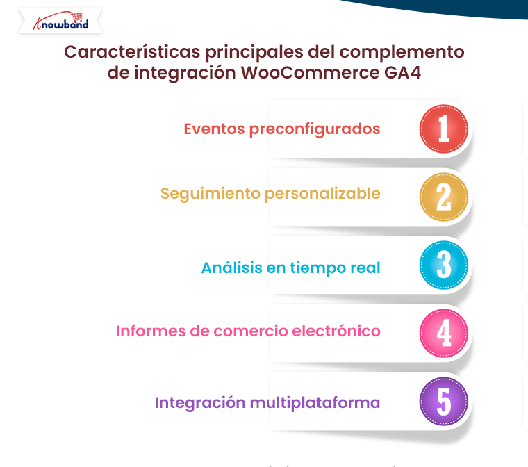 Características principales del complemento de integración de WooCommerce GA4