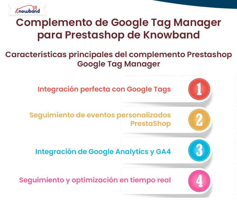 Complemento de Knowband para Prestashop y Google Tag Manager de Knowband