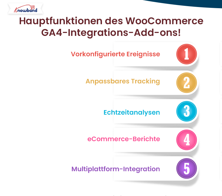 Hauptfunktionen des WooCommerce-GA4-Integrations-Addons