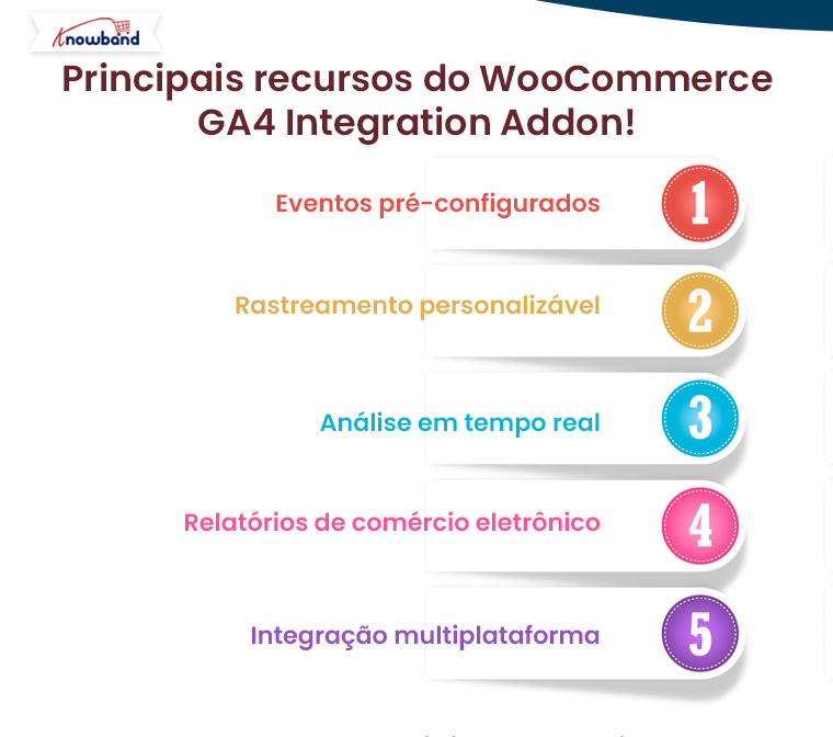 Principais recursos do complemento de integração GA4 do WooCommerce