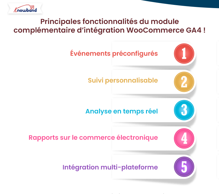 Principales fonctionnalités du module complémentaire d'intégration WooCommerce GA4