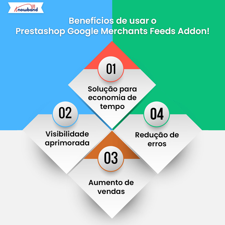 Benefícios-de-usar-o-Prestashop-Google-Merchants-Feeds-Addon