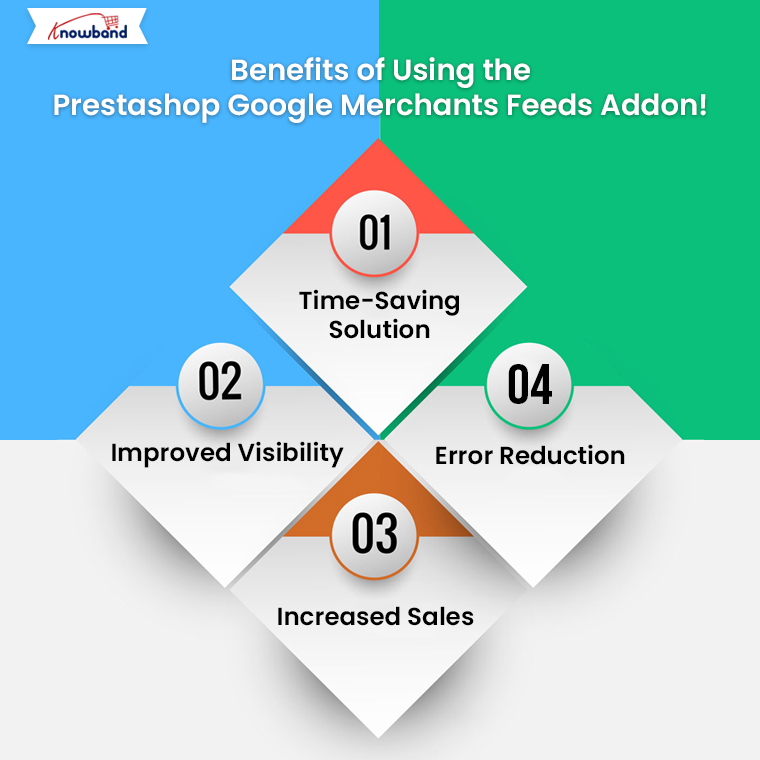 Benefits-of-Using-the-Prestashop-Google-Merchants-Feeds-Addon