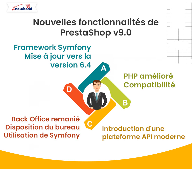 Blog Knowband - Nouvelles fonctionnalites de PrestaShop v.9