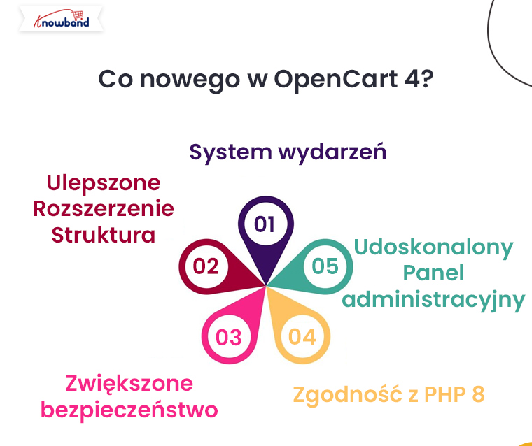 Co-nowego-w-OpenCart-4-Knowband-blog-Opencart-3-vs-Opencart-4