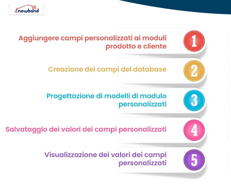 Come-salvare-e-visualizzare-il-valore-di-un-campo-di-un-modulo-personalizzato-utilizzando-il-PrestaShop-2