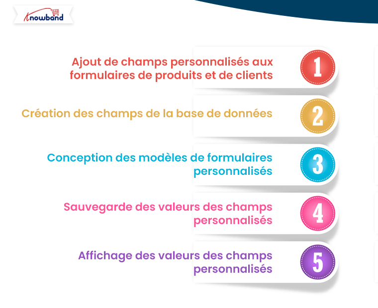 Comment-enregistrer-et-afficher-la-valeur-d'un-champ-de-formulaire-personnalisé-à-l'aide-du-hook-PrestaShop-2-Réseaux-sociaux