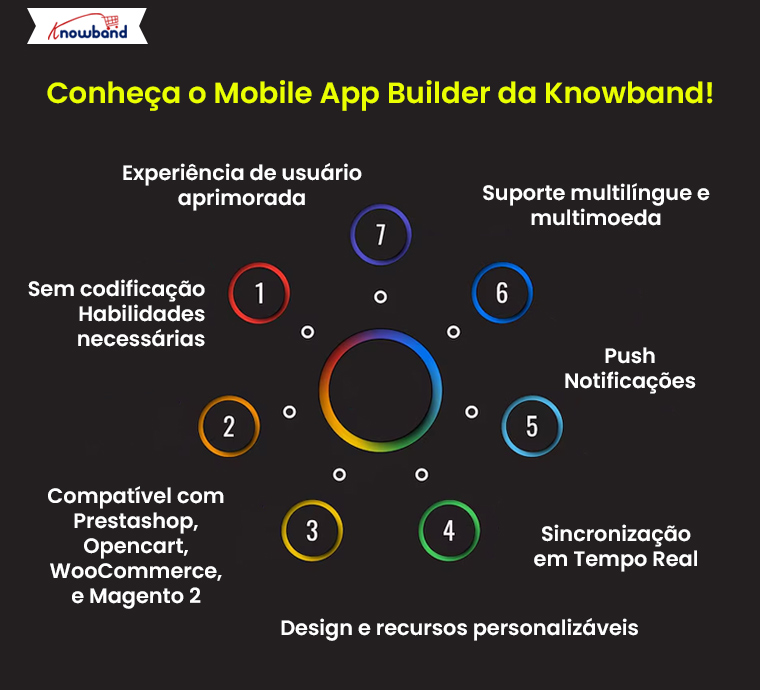 Conhe&ccedil;a o Knowband Mobile App Builder