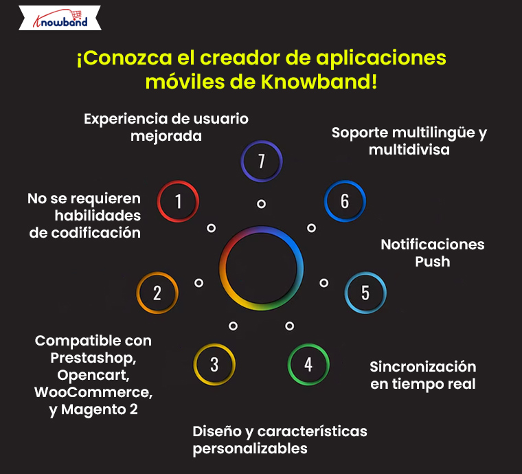 Conozca el creador de aplicaciones móviles de Knowband
