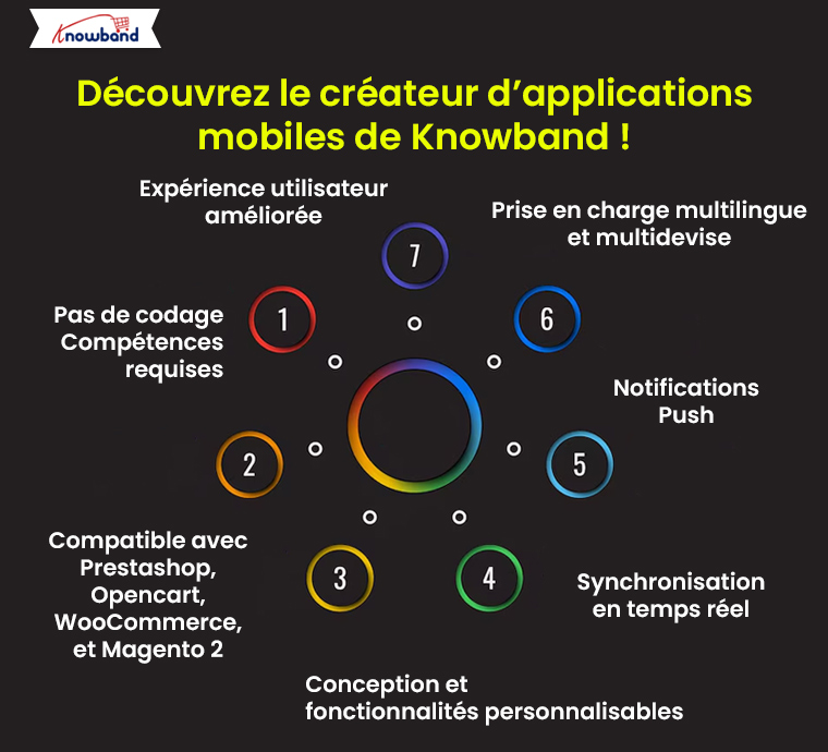 Découvrez le créateur d'applications mobiles Knowband