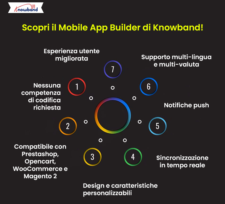 Incontra Knowband Mobile App Builder