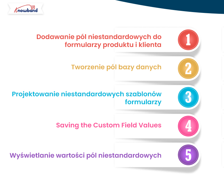 Jak zapisać i wyświetlić wartość pola niestandardowego formularza za pomocą haka PrestaShop 2