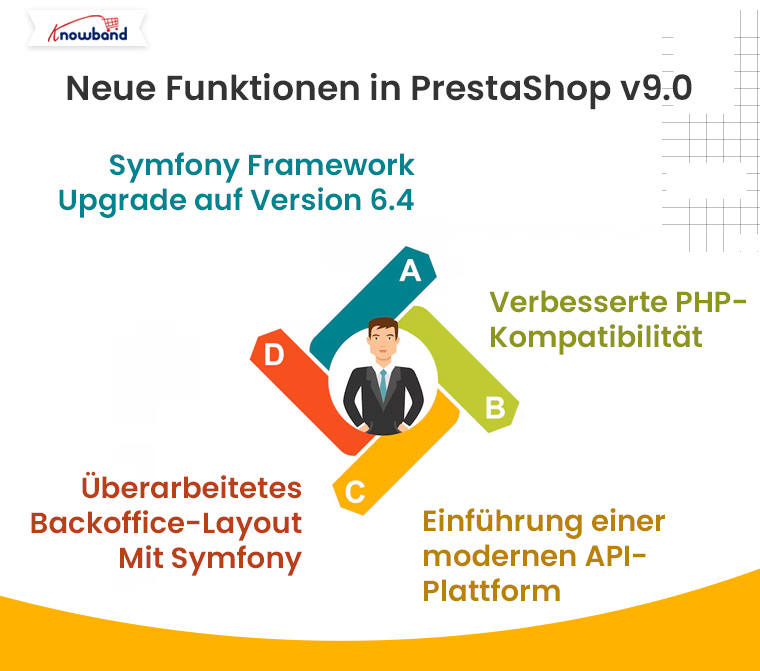 Knowband-Blog-Neue-Funktionen-in-PrestaShop-v9