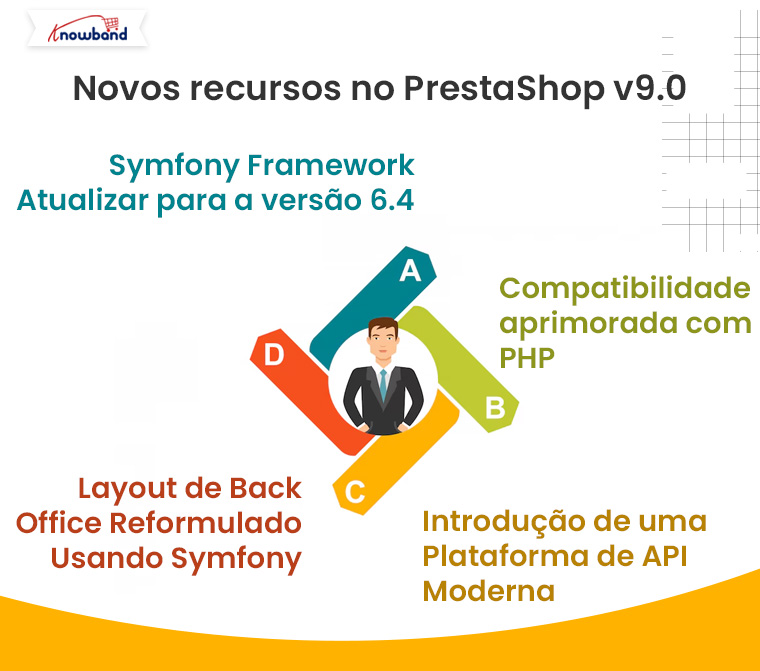 Knowband-Blog-Novos-recursos-no-PrestaShop-v9