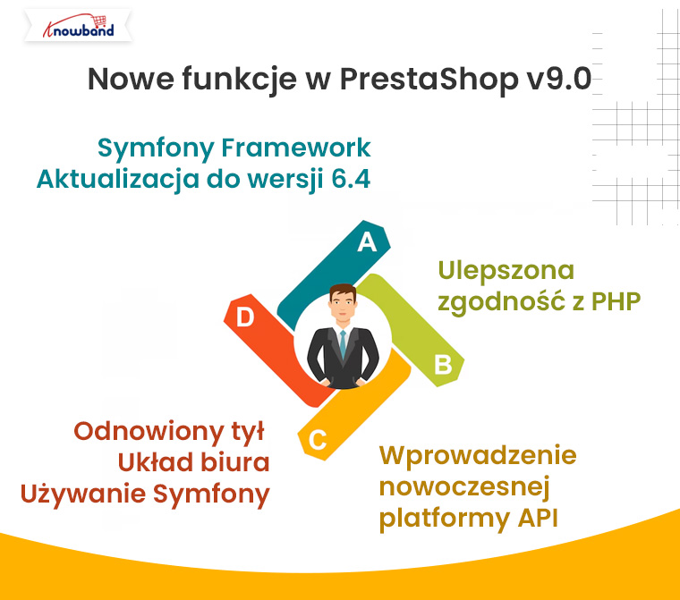 Knowband-Blog-Nowe-Funkcje-w-PrestaShop-v9
