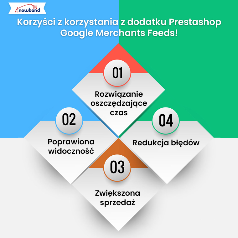 Korzyści-z-korzystania-z-Prestashop-Google-Merchants-Feeds-Addon