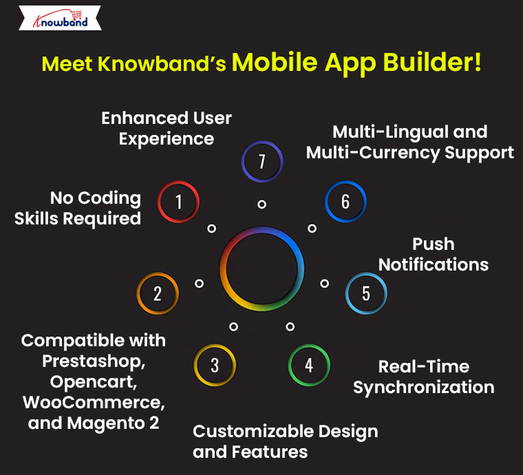 Meet-Knowband’s-Mobile-App-Builder