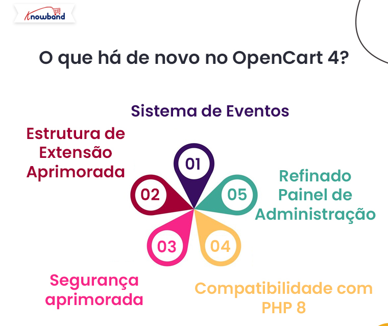 O-que-há-de-novo-no-OpenCart-4-Knowband-blog-Opencart-3-vs-Opencart-4