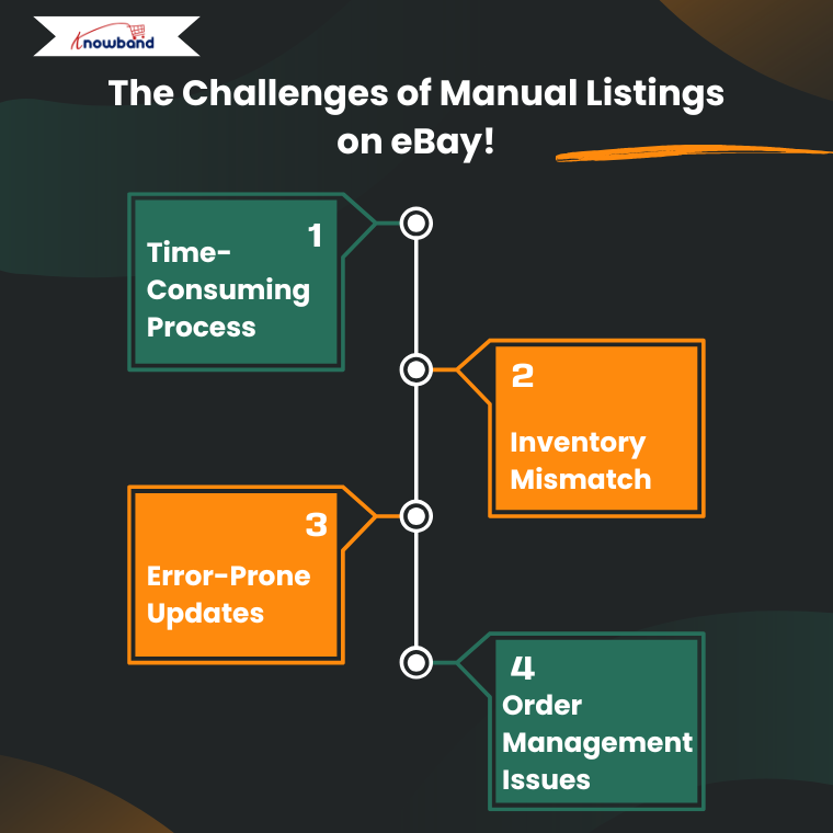The Challenges of Manual Listings on eBay