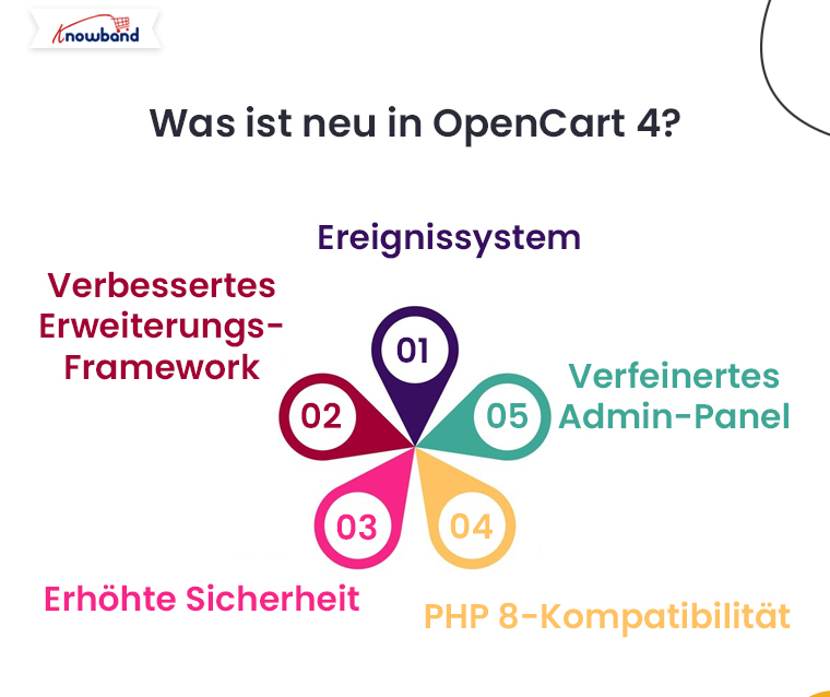 Was ist neu in OpenCart 4 – Knowband-Blog – Opencart 3 vs. Opencart 4