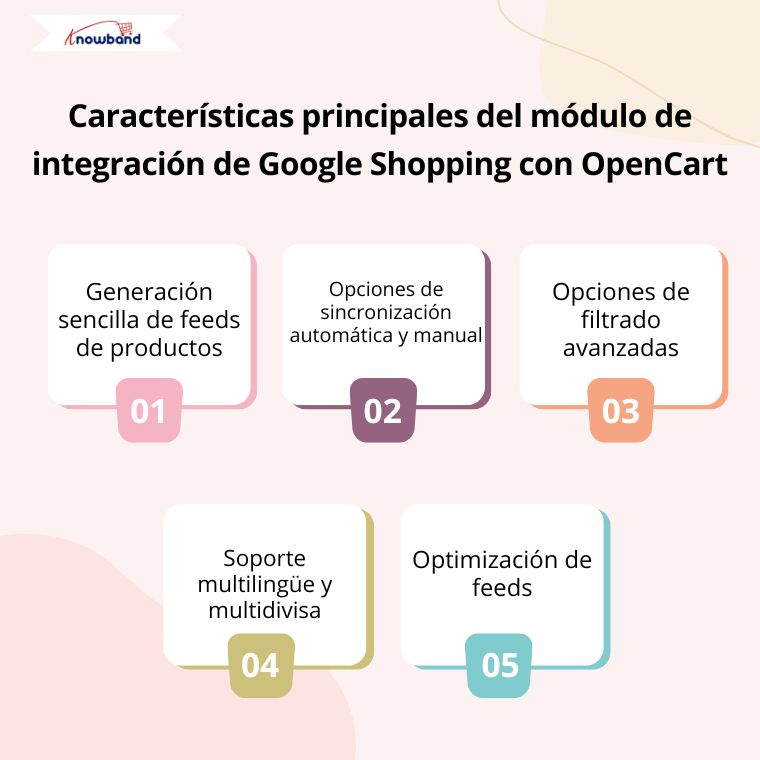 Características principales del complemento de integración de Google Shopping de OpenCart
