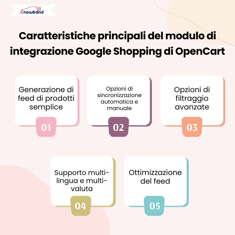 Caratteristiche principali del plugin Opencart Google Shopping Integration