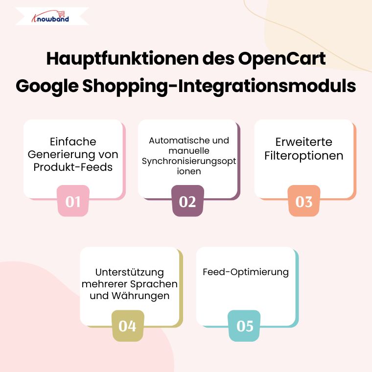 Hauptfunktionen des Opencart Google Shopping Integration-Plugin