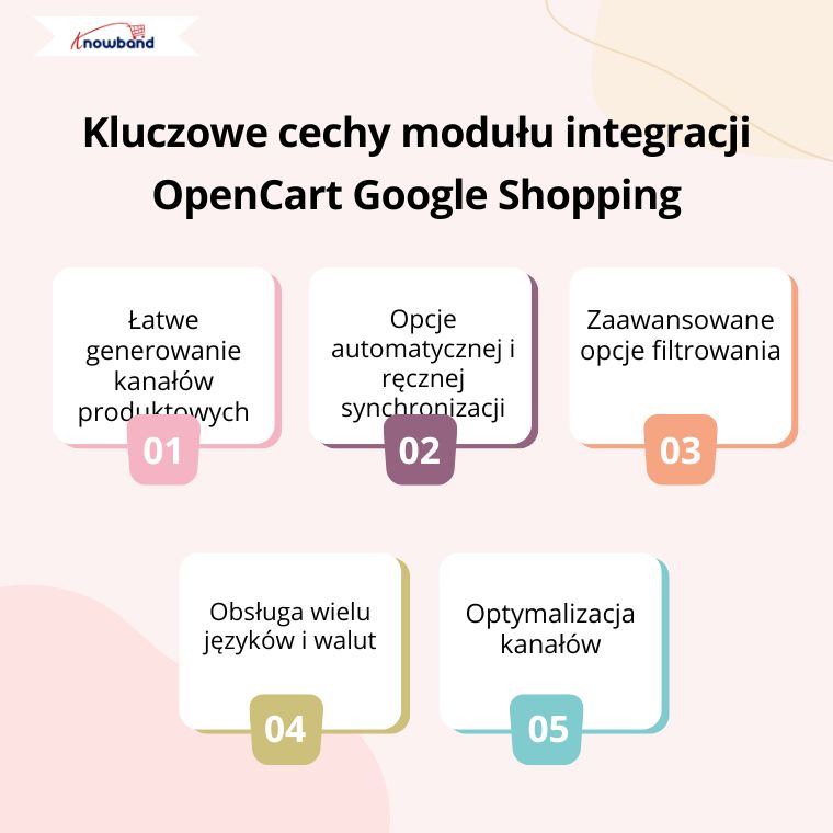 Kluczowe funkcje wtyczki Opencart Google Shopping Integration