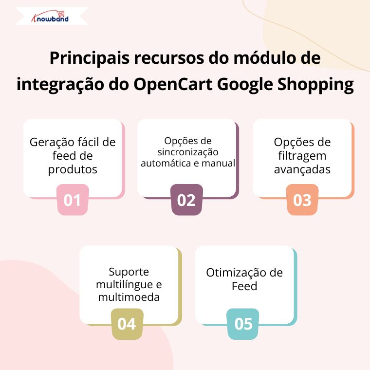 Principais recursos do plug-in de integração do Opencart Google Shopping